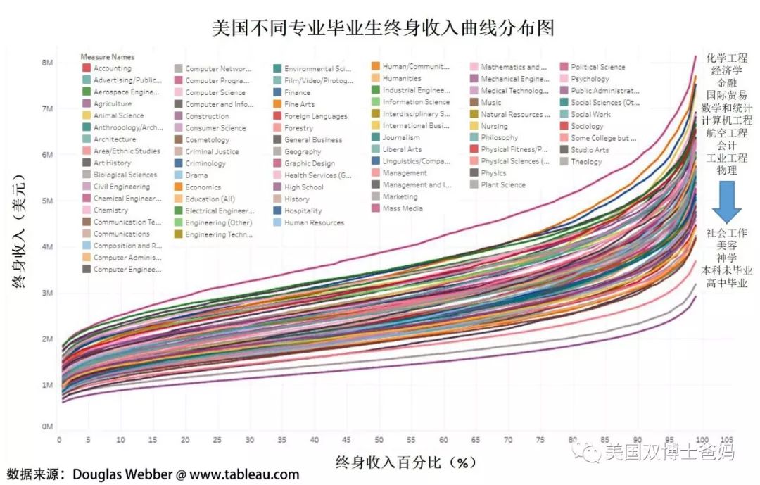 如何识别低收入人口_低收入证明如何写(3)