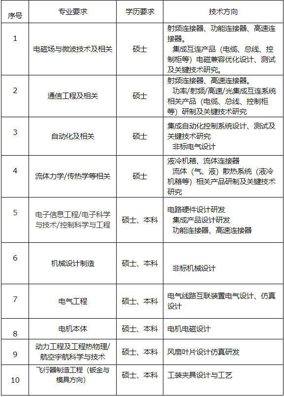 浑南招聘_沈阳浑南科技城建设推进专班招聘23人公告(2)