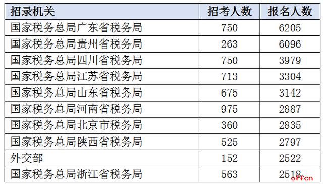 乐东九所2020人口数量_三亚乐东九所新区