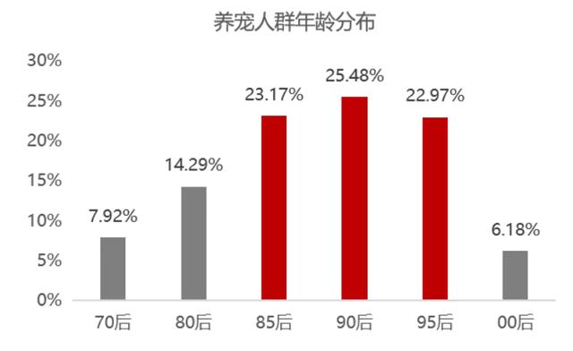 宠物经济在gdp多少下正常_深度解码宠物经济 吸猫撸狗背后,正在崛起的千亿级生意(2)