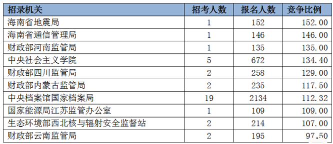 2020年贵州出生人口数量_2020年贵州脱贫统计图(2)