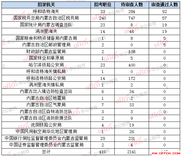 内蒙古各盟市人口最新数据_内蒙古各盟市地图(2)