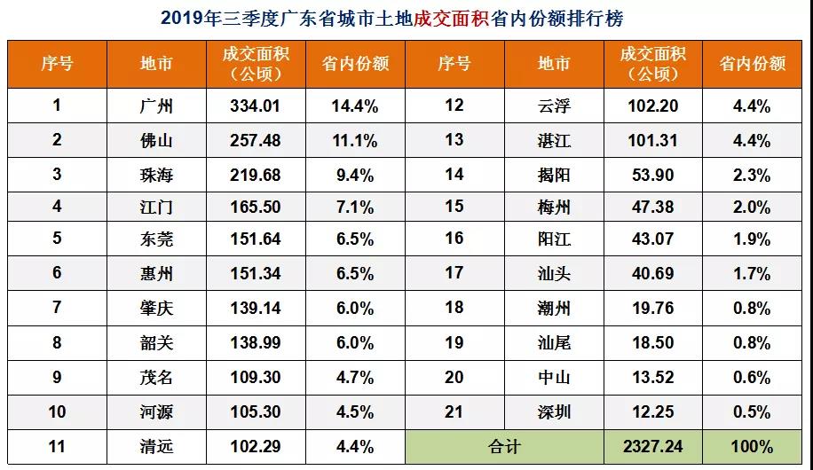 河源gdp18年是多少亿_2018年广东各市GDP排名及增长率 21个市经济排行 表(2)