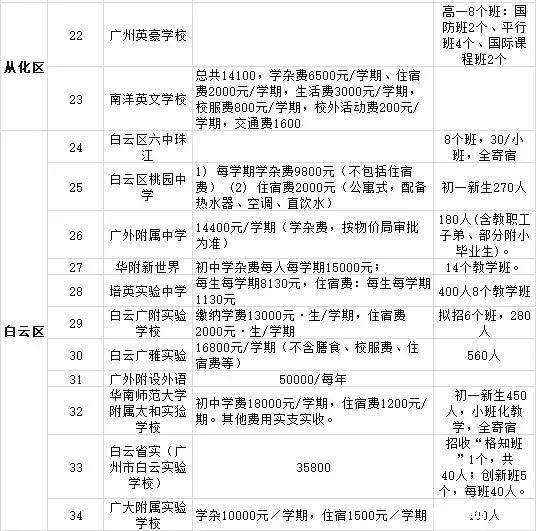 外地人口在惠州读中学_惠州人口增长趋势图