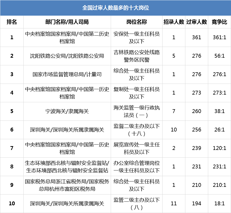 全国各地人口总数量_全国各地美食图片