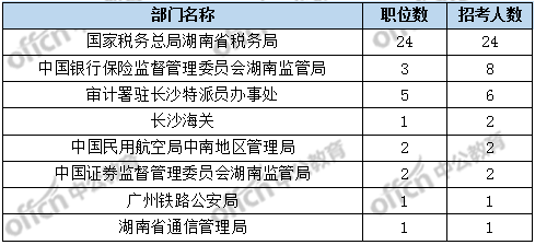 2020年天心区GDP_2020-2021跨年图片