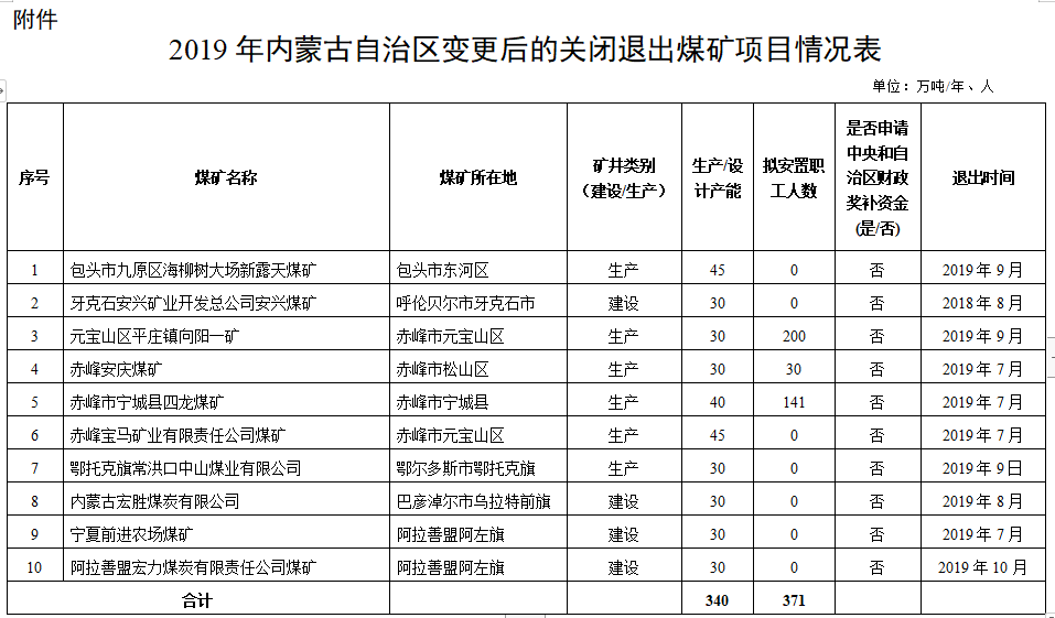 仙游园庄镇有多少常住人口_常住人口登记卡(2)