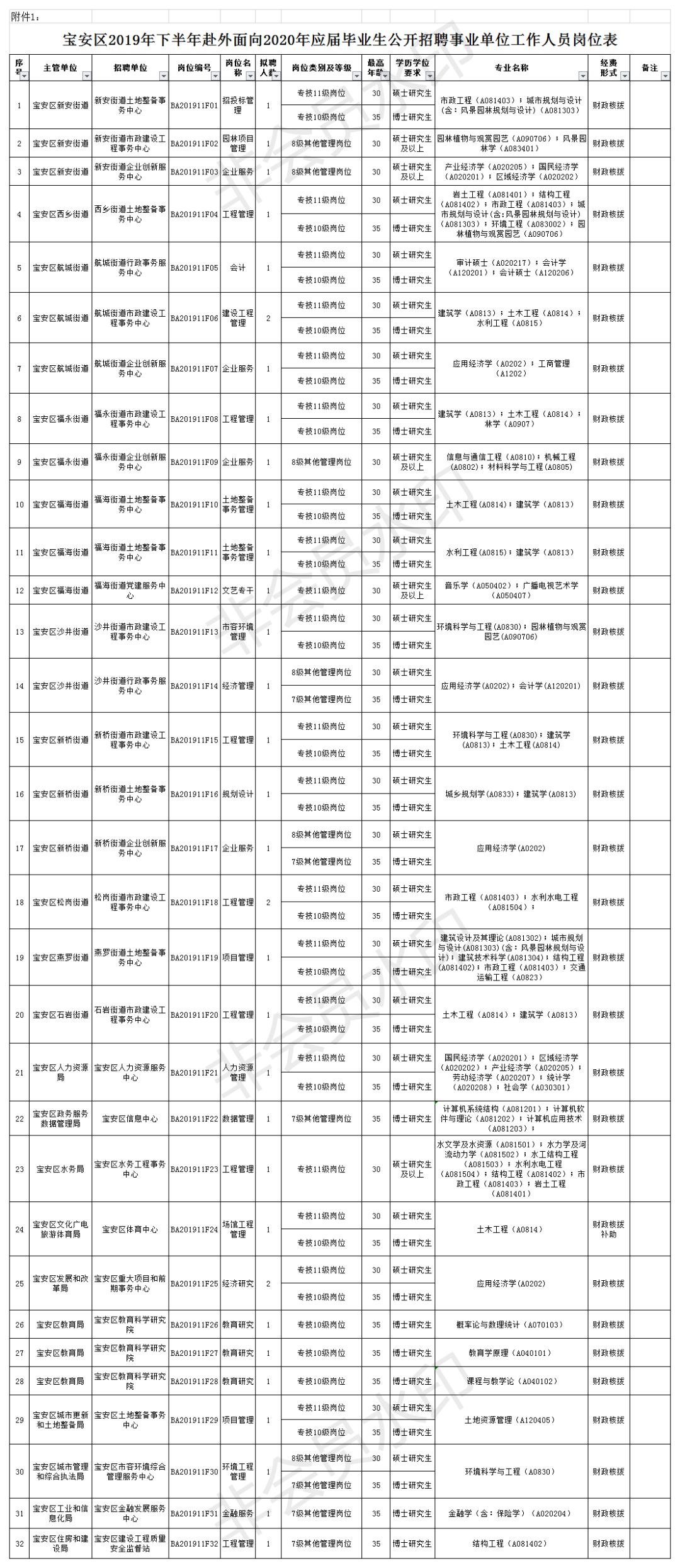 招聘保安怎么写_招博士当 保安 岂止浪费人才(4)