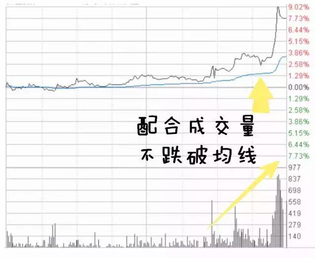 被称为期货界东邪的葛卫东,身价骤降30亿元,被股市"伤