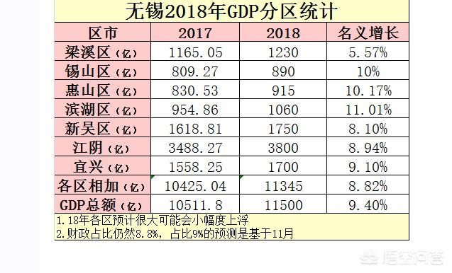 gdp较高的县级市_15个副省级城市GDP 10城超万亿,成都居第三