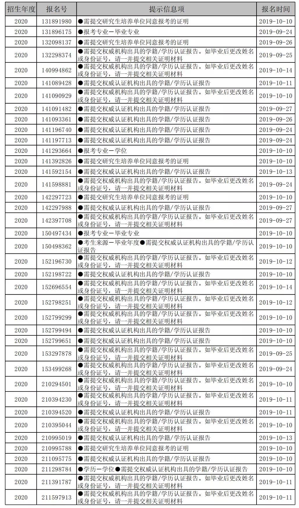 编辑出版学大学排名_世界排名前100的大学(3)