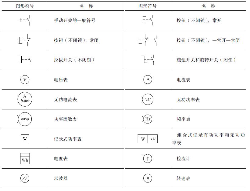 常见的电气