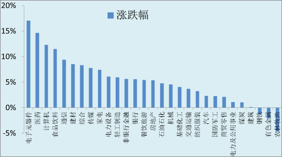 gdp与福利_马刺gdp(3)