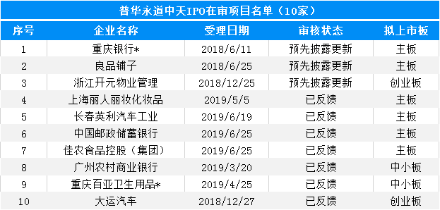 大象投顧：會計(jì)師事務(wù)所IPO在審排隊(duì)名單出爐，前4名承攬過半項(xiàng)目！