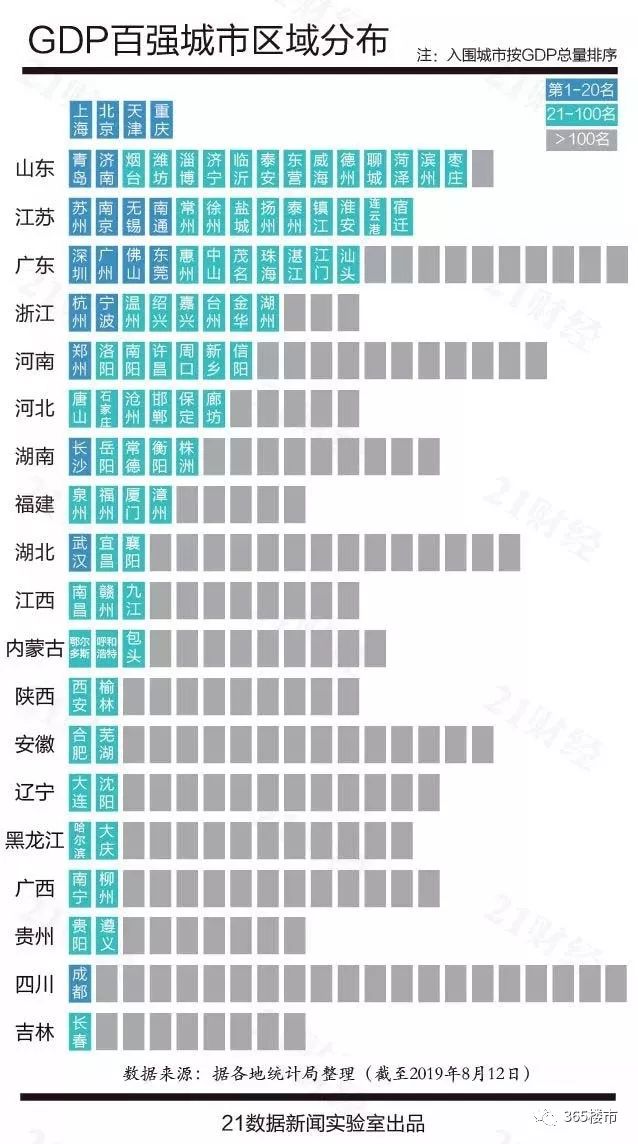 江苏各地州GDP_14市州交出一季度GDP成绩单 5市跑赢全省水平(2)