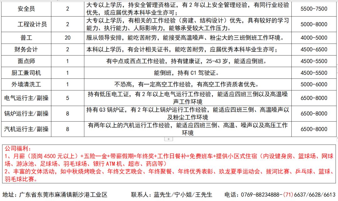 生产组长招聘_招聘湛江市廉江区域销售业务代表 职位介绍 职位描述 九三招聘网 大图(2)