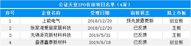 大象投顧：會計(jì)師事務(wù)所IPO在審排隊(duì)名單出爐，前4名承攬過半項(xiàng)目！