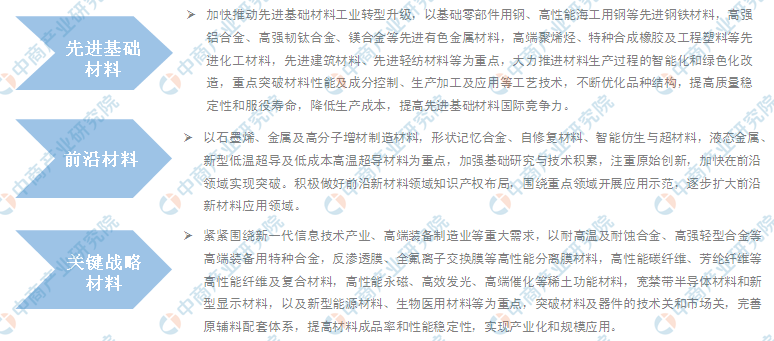 十三五经济总量的预期目标_2021经济发展预期目标(2)