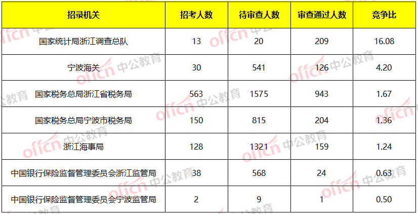 系统人口数_人口普查图片