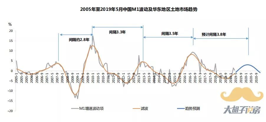 户均人口数_佛山小家庭超七成(2)