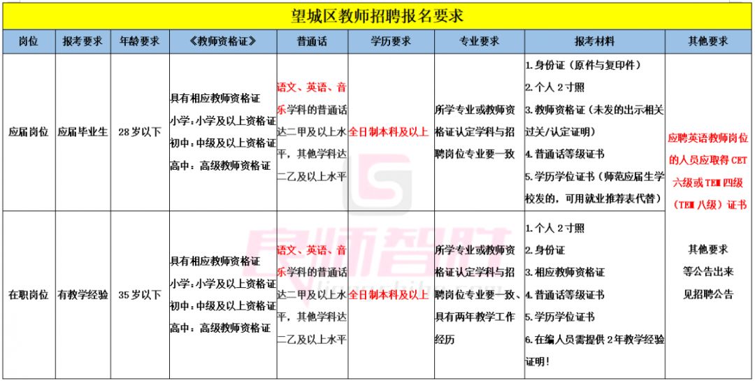 芙蓉区教师招聘_长沙芙蓉区教师招聘的报名条件是什么