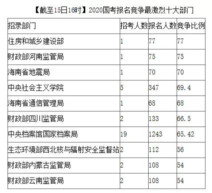 2020年比2019年增加多少人口_人口普查多少年一次