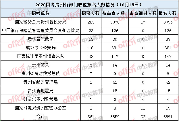 贵阳的人口数量是多少_贵阳省人口最少的地方(3)