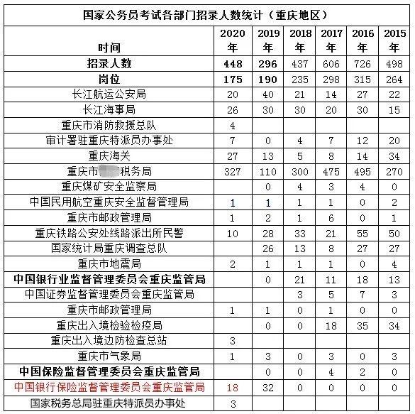 重庆人口2020总人数口多少_海口人口2020总人数口(2)