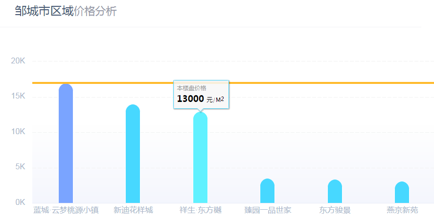 为什么邹城在济宁gdp最高_济宁市各区县 邹城市人口最多GDP第一,微山县面积最大(2)