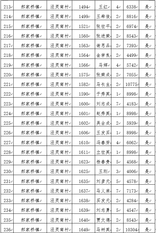 贫困户标准人均收入_小康家庭人均收入标准(3)