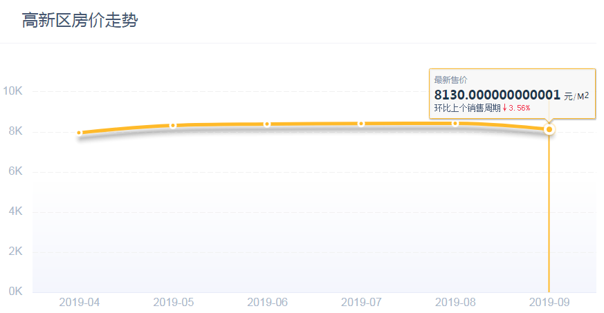 任城区gdp_济宁任城区地图(2)