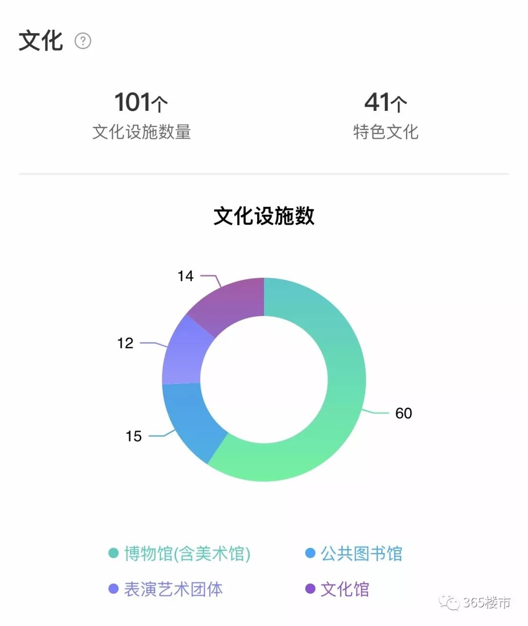 gdp20强城市房价_2020年gdp二十强城市