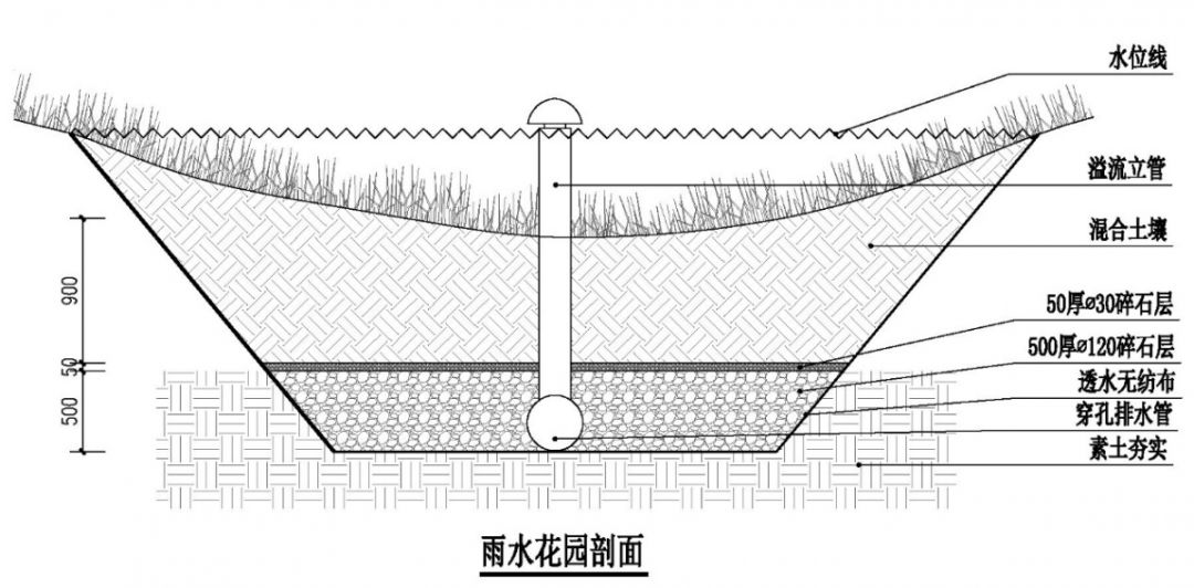 人口可持续发展体系_可持续发展图片