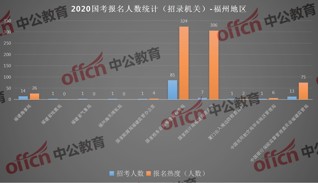 福州2020年人口总数_2020年福州数字峰会(2)