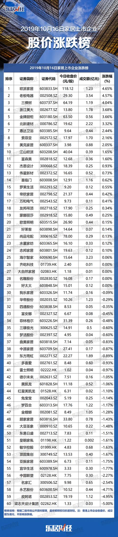 股票60排行_隆基股份今年累计理财266亿,60只绿色概念股总理财687亿|排行