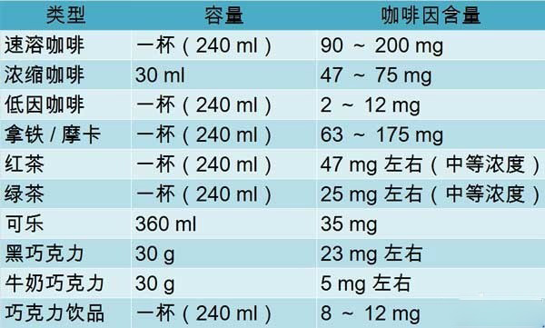 孕妇肝gdp