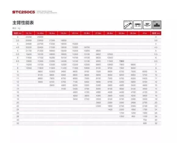 三一stc250c5减价不减配,只要74万!厂家都拿新车来搞事了?