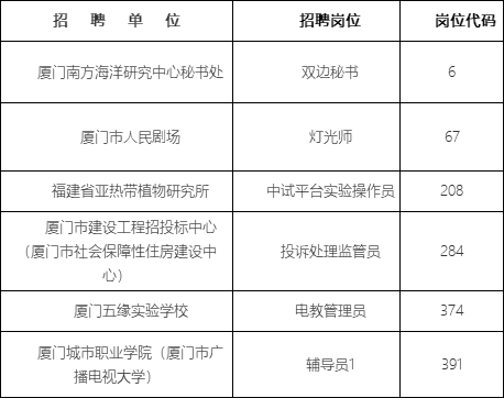 招聘比例_2022年天津教师招聘进面比例 注意2021年和平 北辰二招进面比1 5