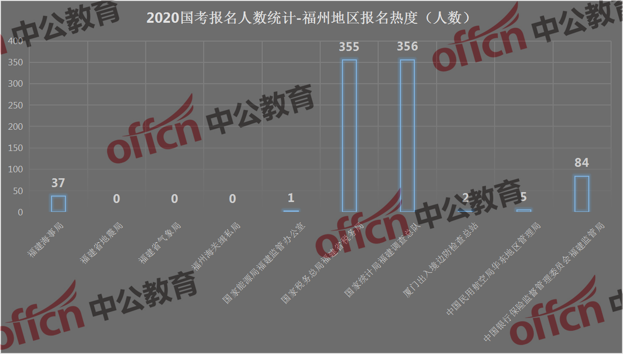 2020年福州外来人口_福州2020年总体规划图(2)