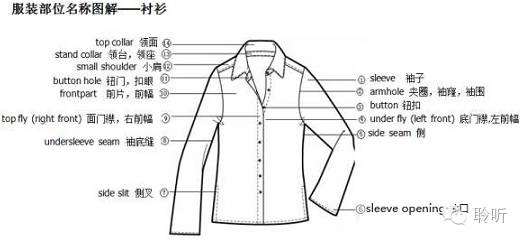 干货| 服装各部位名称学习(中英对照)