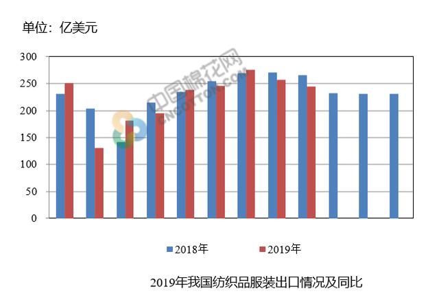 服装品牌出口gdp_中国丝绸协会发布2016年情况报告 服装出口量下跌