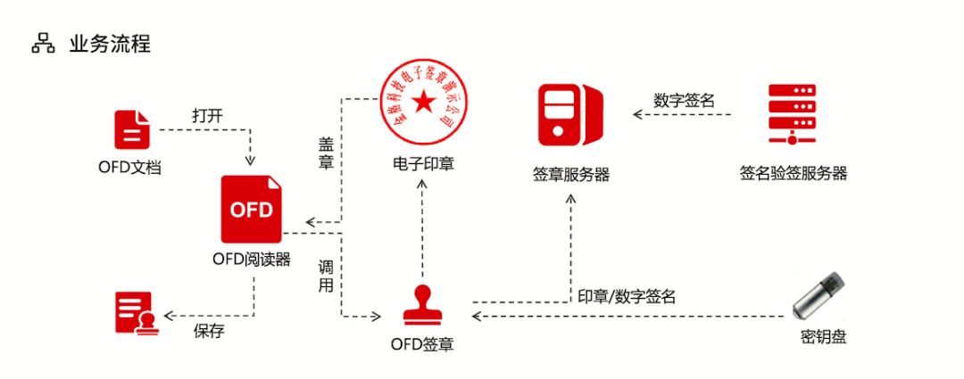 为华为海思点赞!从电子签章应用看自主创新