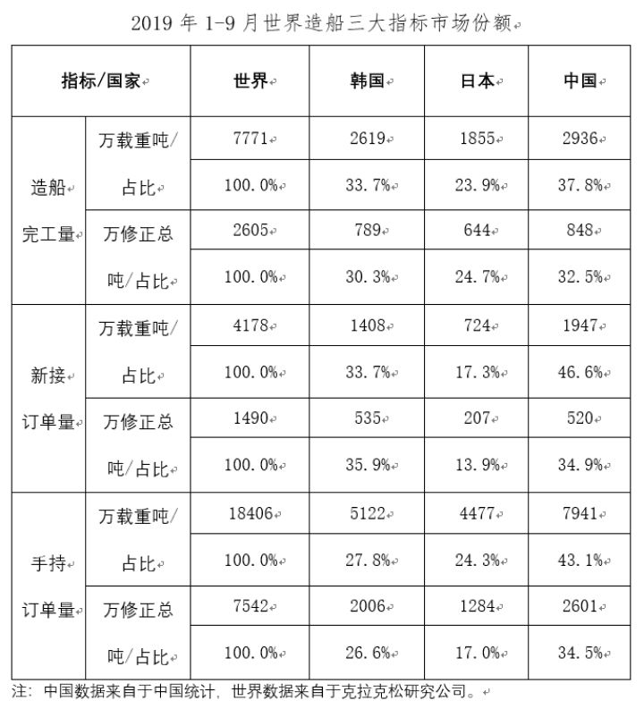 船舶工业2019年经济总量_烟台船舶工业学校