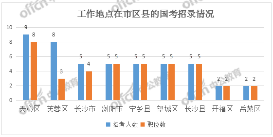 长沙市天心区2020年GDP_长沙外滩,拔节成长