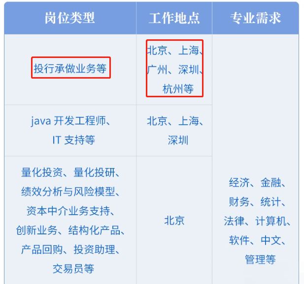 项目助理招聘_光电农业试验示范基地 人才招聘(5)