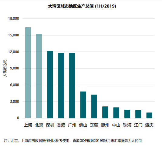 香港19年gdp是多少_2019年人均GDP数据 中国人均GDP超1万美元,处在全球什么水平