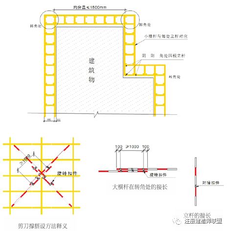 大横杆对接怎么搭_大树怎么画