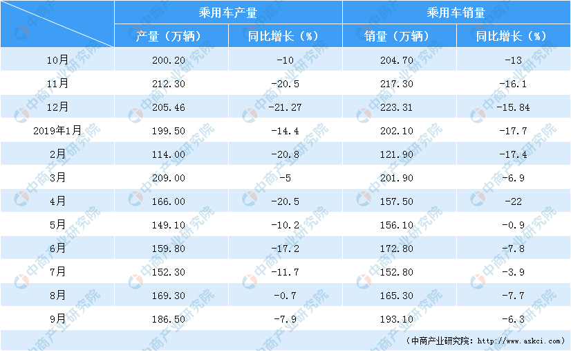 中国经济总量份额2019_2015中国年经济总量(2)