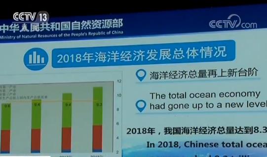 18年中国的经济总量是多少_18年中国有嘻哈图片