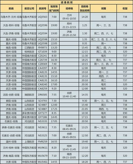 速看收藏博鳌机场冬春换季航班时刻表